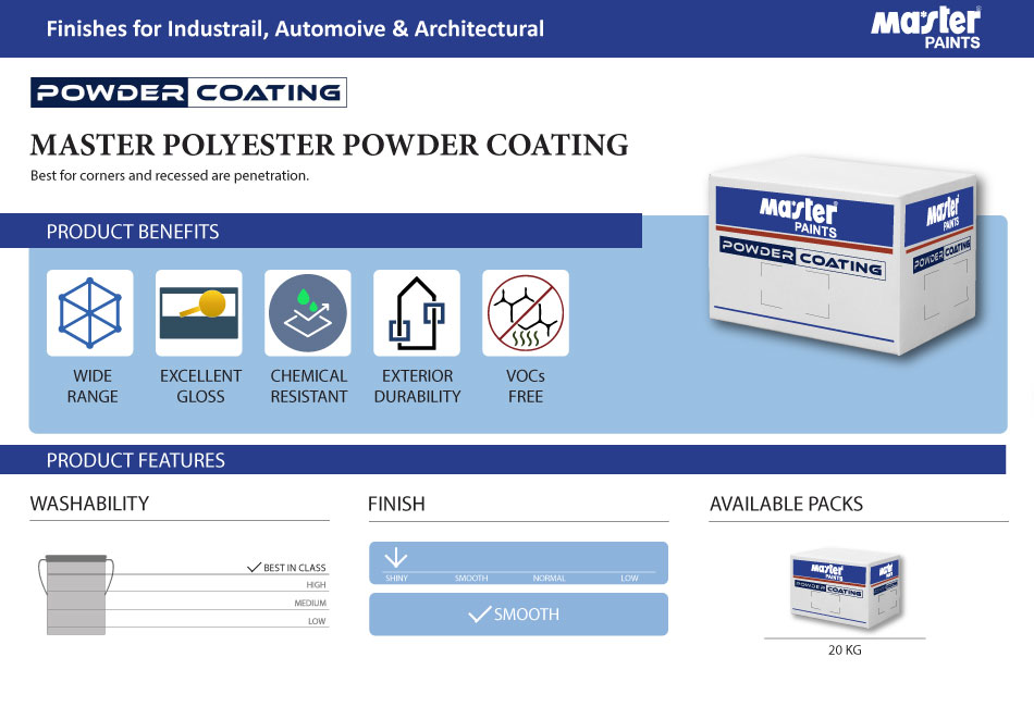 Master Polyester Powder Coating