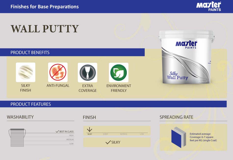 Silky Wall Putty