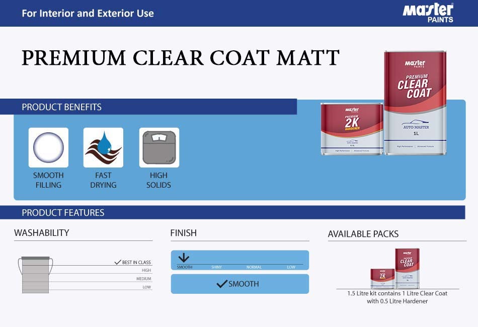  Premium Clear Coat Matt